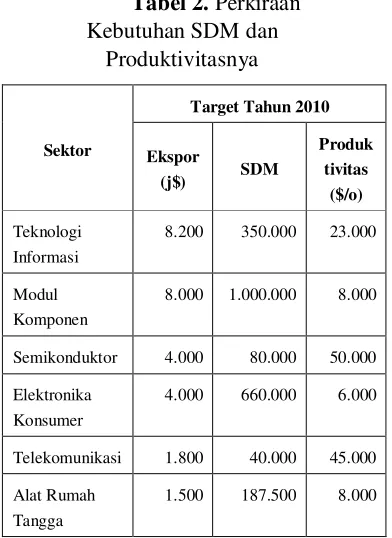 Tabel 2. Perkiraan 