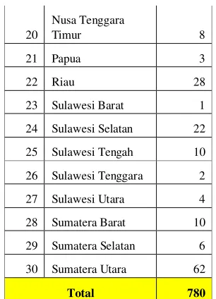 Tabel 3. Data Jumlah SMK Bidang 