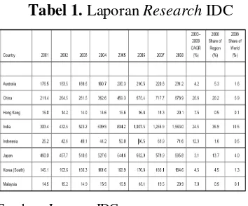 Tabel 1. Laporan Research IDC 