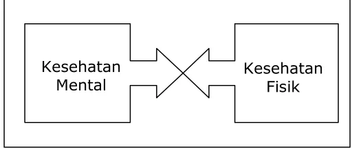 Gambar 3 berikut ini: 