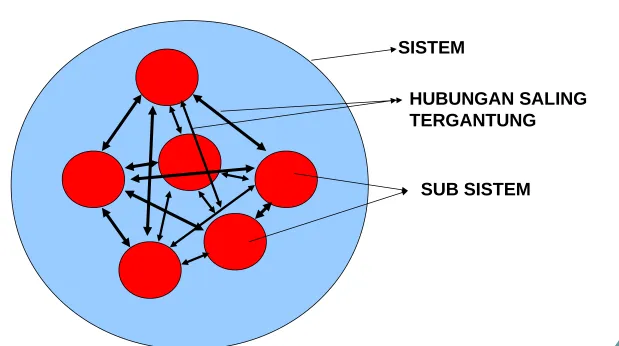 Gambar SISTEM