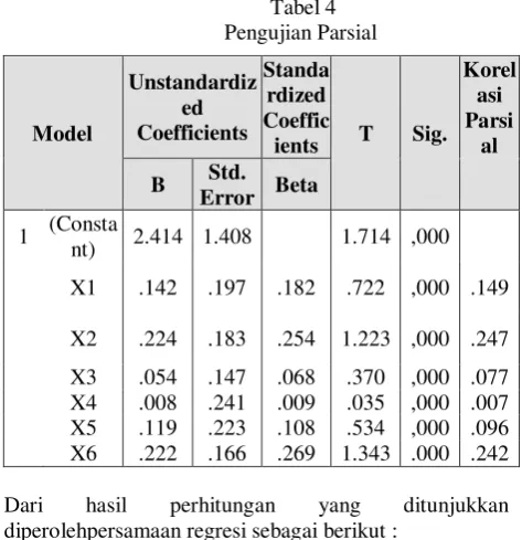 Tabel Terhadap Dividend Payout Ratio” Diponegoro Journal Of Management, Vol. 1, No. 1, Universitas Diponegoro Semarang, 