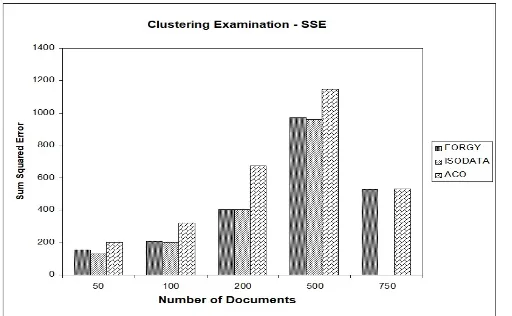 Fig. 6. Comparison Graphic of SSE 