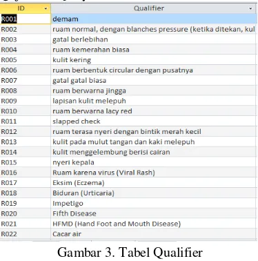 Gambar 3. Tabel Qualifier 