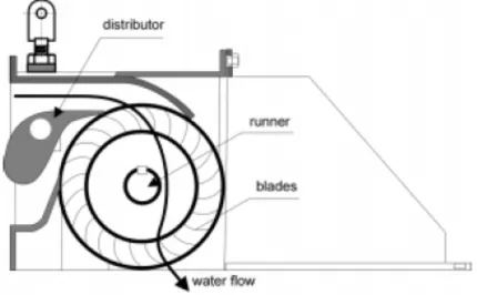 Gambar II.1. Konstruksi turbin cross-flow [4]