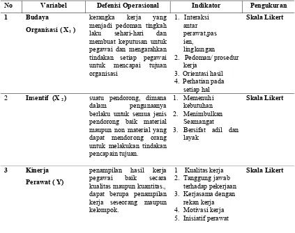 Tabel 3.2  Defenisi Operasional Variabel dan Indikator Variabel Penelitian 