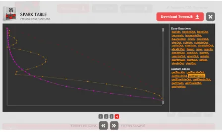 Figure 1-5. Spark Table with animated samples of Ease equations