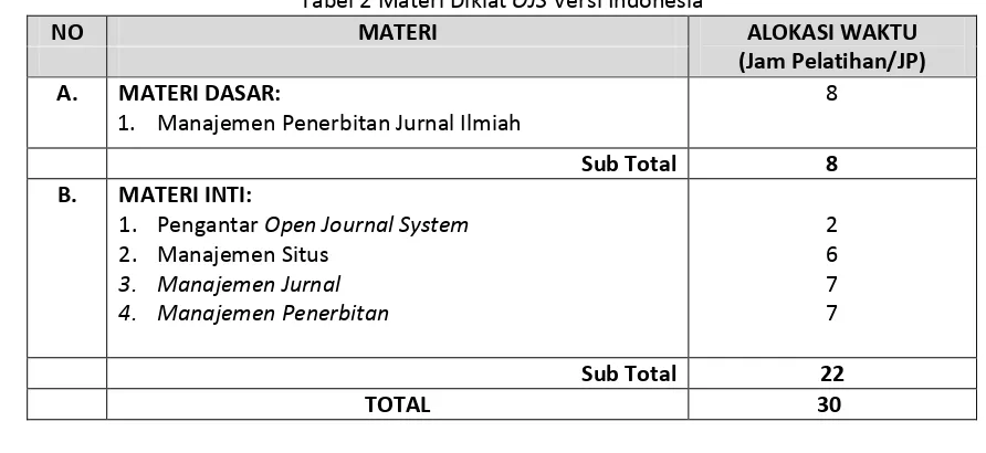 Tabel 2 Jumlah Pengguna OJS versi Indonesia 