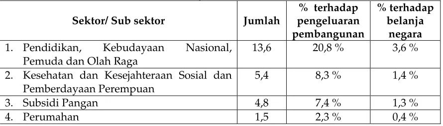 Tabel I 