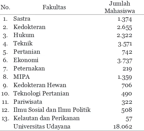 Tabel 1.  Jumlah Mahasiswa Reguler Menurut Fakultas Tahun 2012