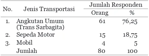 Tabel  6. Jumlah Responden Mahasiswa Reguler Universitas Udayana Berdasarkan Jenis Transportasi yang Sering Digunakan