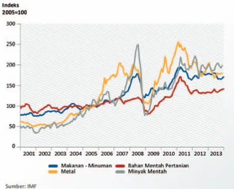 Grafik 1.8. Purchasing Managers’ Index dan Industrial Production India 