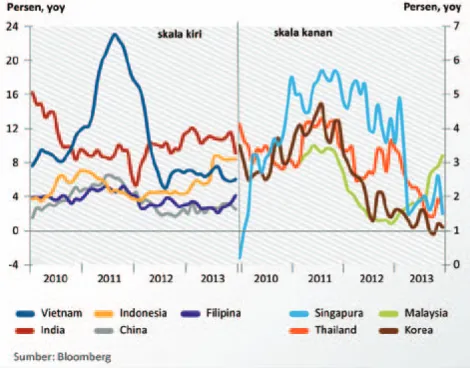 Grafik 1.16. Net Flows Nonresiden di Bursa Saham Asia