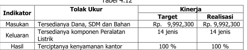 Tabel 4.12 