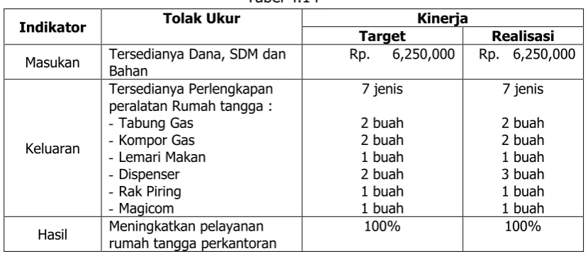 Tabel 4.14 