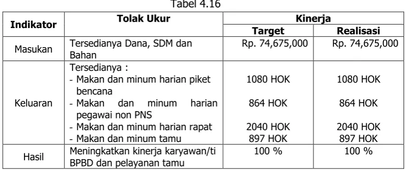 Tabel 4.16 