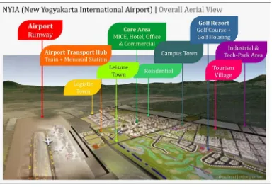 Gambar 2. Diagram Distrik New Yogyakarta International Airport 