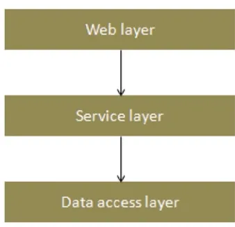 Figure 1-5. BookService involved with system services