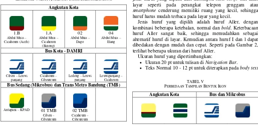 TABEL IV , maka Ujenis huruf yang dipilih dari kelompok Berdasarkan pertimbangan legibility dan sans serifreadibilityNGKUTAN MUM DI KOTA BANDUNG 