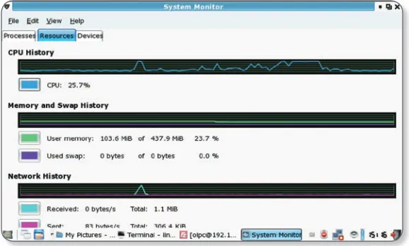 Figure 6-2 Monitor System Running Status