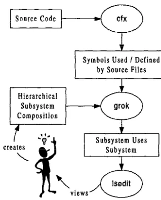 Figure 3: Extraction Process 