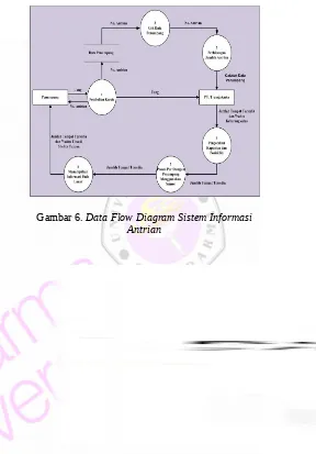 Gambar 5. Diagram Konteks Sistem Informasi