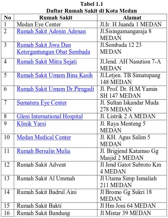 Tabel 1.1 Daftar Rumah Sakit di Kota Medan 