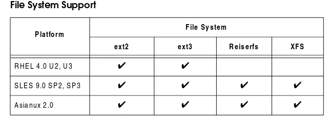 Table 1-6File System Support