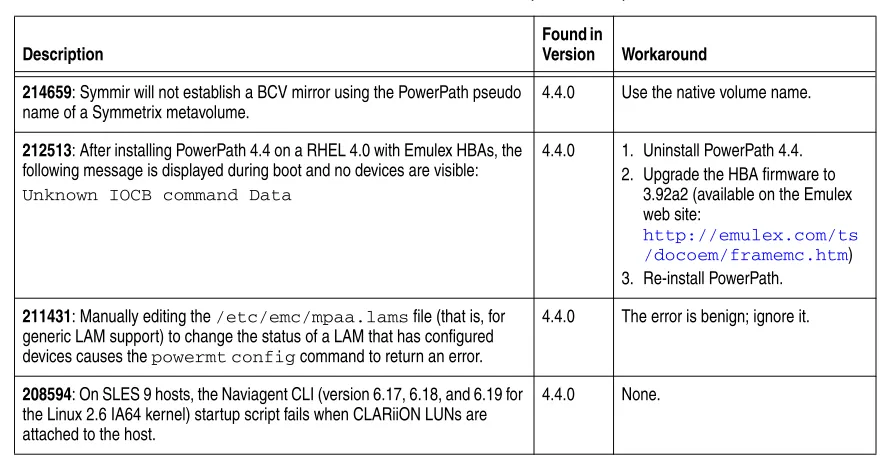 Table 1-7Known Problems in PowerPath (continued)