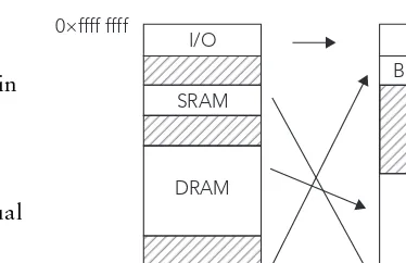 FIGURE 3-4: Memory remapping example