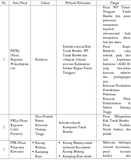 Tabel 4. Rencana Fungsi Sistem Pusat-Pusat Kegiatan Kabupaten Tanah 