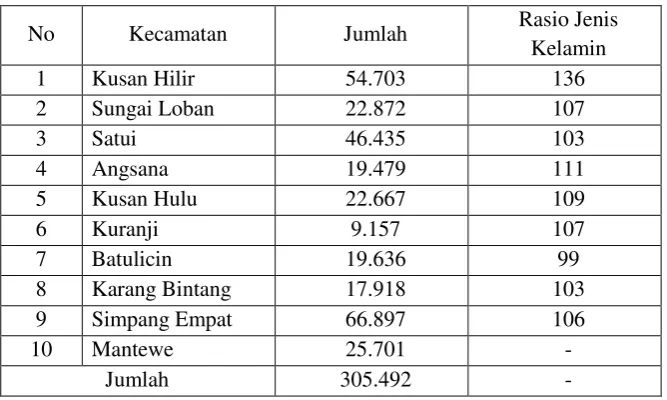 Tabel 2. Jumlah Penduduk Menurut Kecamatan-Kecamatan di Kabupaten 
