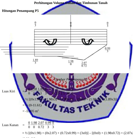 Gambar Penampang P5