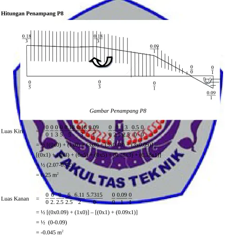 Gambar Penampang P8
