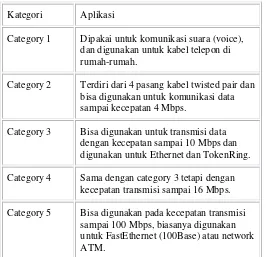 gambar 10. UTP dengan sambungan straight 