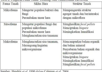 Tabel 2. 