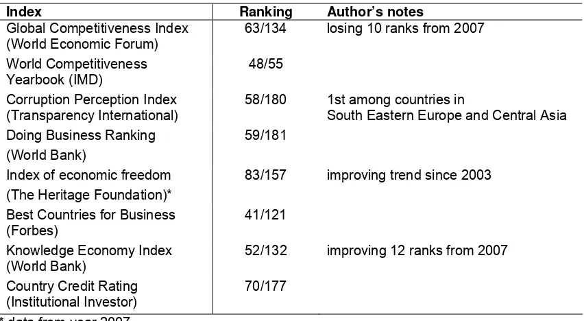 Table 5 Turkey’s business environment rankings in international indexes 2008 