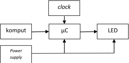 Gambar 1. Diagram Blok Sistem 