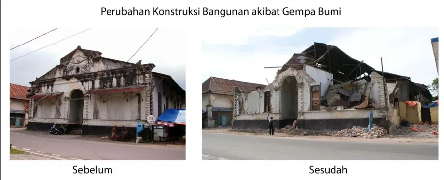 Figure 1 Perubahan Konstruksi Bangunan Akibat Gempa Bumi 2009 di Padang (sumber: Penulis) 