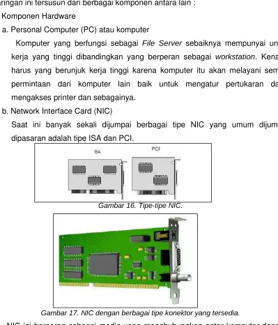 Gambar 16. Tipe-tipe NIC.  