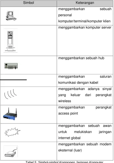 Tabel 5. Simbol-simbol Komponen Jaringan Komputer. 