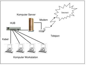 Gambar 28. Diagram jaringan komputer. 