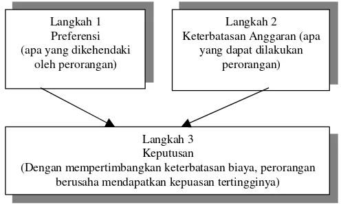 Gambar 5.4 Titik keseimbangan harga bangsal VIP di kota X pada tahun 2001 