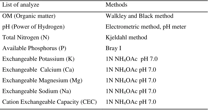 Table 8 Soil Parameters 