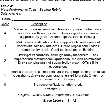 Table 4: Math Performance Task – Scoring Rubric 