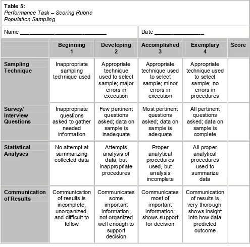 Table 5: Performance Task – Scoring Rubric 