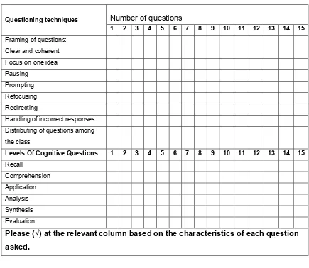Table 8.1 Questioning technique appraisal guide is shown below: 