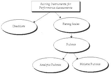 Table 1: Template for Holistic Rubrics 