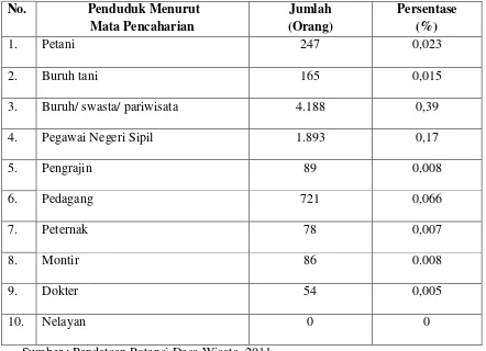 Tabel  4.1 Komposisi Penduduk Desa Kesiman Kertalangu  