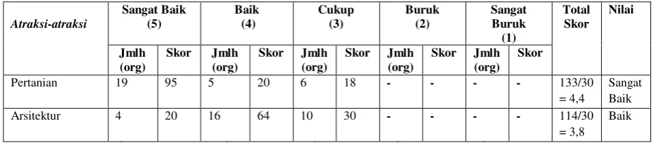 Tabel 4.9